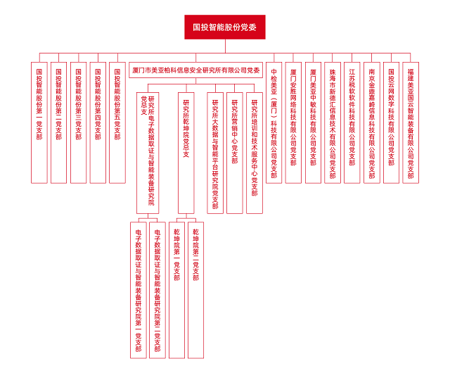 党组织架构图